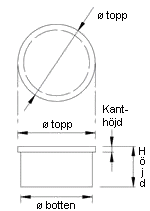 Mått på kaffekapslar